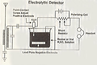 Detector